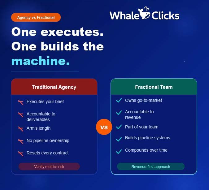 Comparison of traditional agency vs fractional marketing team showing differences in execution, accountability, and revenue-focused strategy