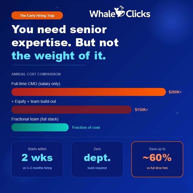 Graphic showing cost comparison between hiring a full-time CMO and a fractional marketing team, highlighting lower cost and faster implementation