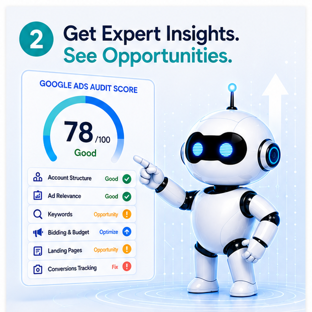 Google Ads audit scorecard showing campaign analysis, optimization opportunities, tracking improvements, landing page recommendations, and performance insights.